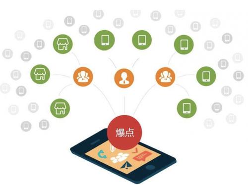 平定为什么越来越多的企业通过软文营销来引流